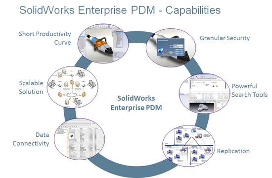 HỘI THẢO SOLIDWORKS PDM 2018 - GIẢI PHÁP TỐI ƯU CHO DOANH NGHIỆP QUẢN LÝ DỮ LIỆU SẢN PHẨM