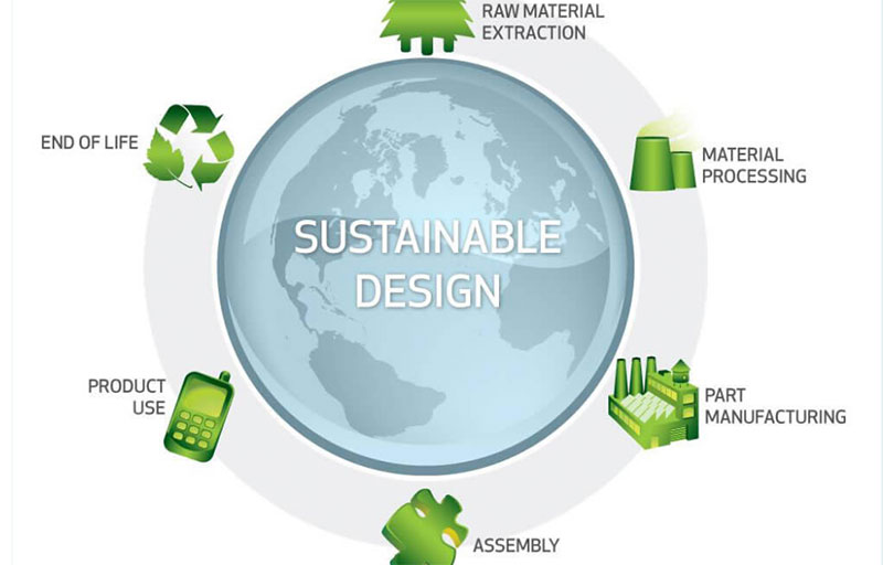 SOLIDWORKS SUSTAINABILITY